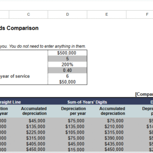 Depreciation methods comparison1.xls