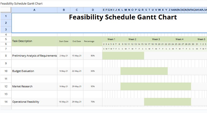 Feasibility Schedule Gantt Chart.xlsx