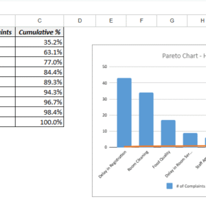 Dynamic Pareto Chart1.xls