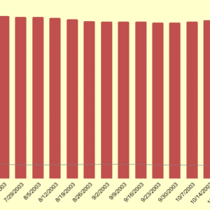 Fitness Progress Chart for Men.xlt