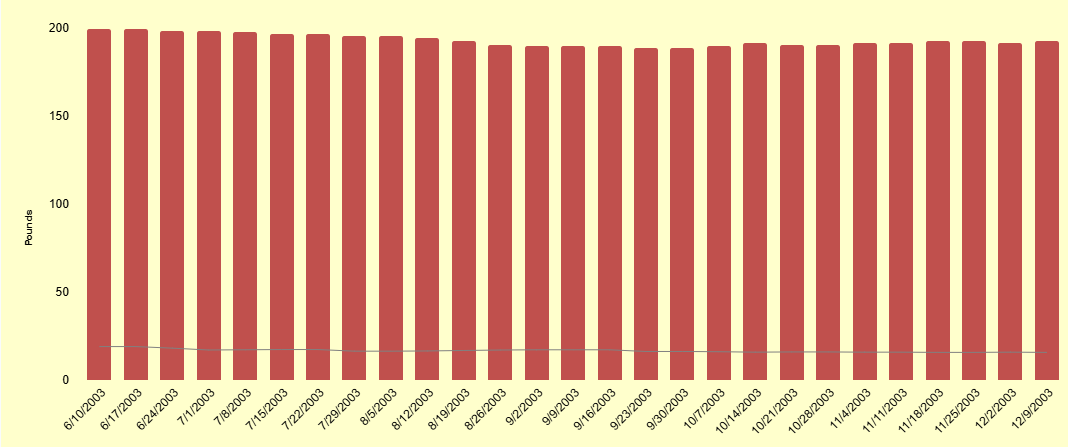 Fitness Progress Chart for Men.xlt