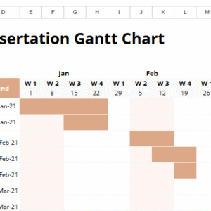 Example Dissertation Gantt Chart (2).xlsx