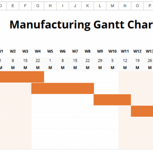Example Manufacturing Gantt Chart.xlsx