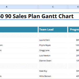 30 60 90 Sales Plan Gantt Chart.xlsx