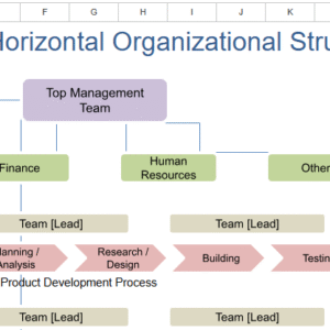 horizontal org chart.xlsx